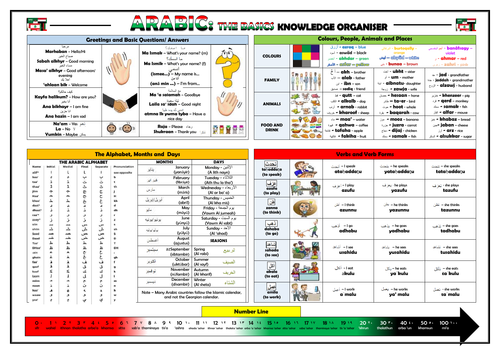Arabic - The Basics - Knowledge Organiser/ Revision Mat!