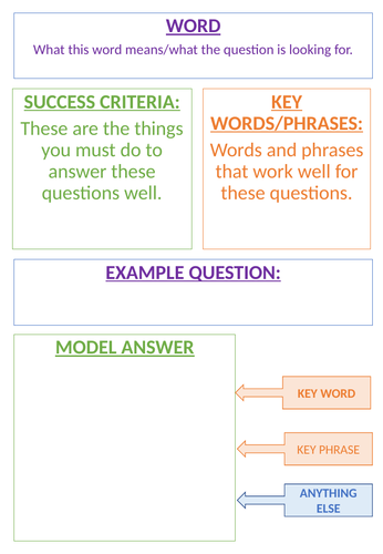 Science Command Words Guide