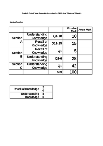 End of Year Exam and Memo Electrical Circuits and Investigative Skills