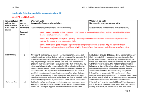 BTEC tech award in Enterprise level 1 / 2 example coursework answer for C2 LAC  (course ends in 2023