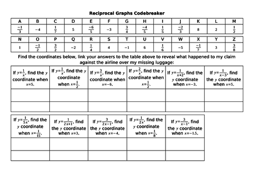 Reciprocal Graphs Lesson Resources