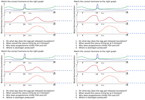 AQA Hormones in Menstrual Cycle