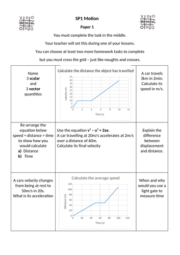 GCSE Physics Homework sheets