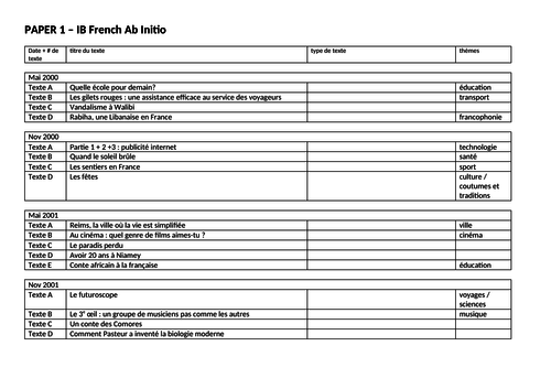 IB Ab Initio French Past Papers Bank Titles Themes prescribed Topics 