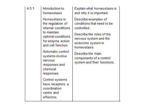Introduction to Homeostasis (9-1) GCSE