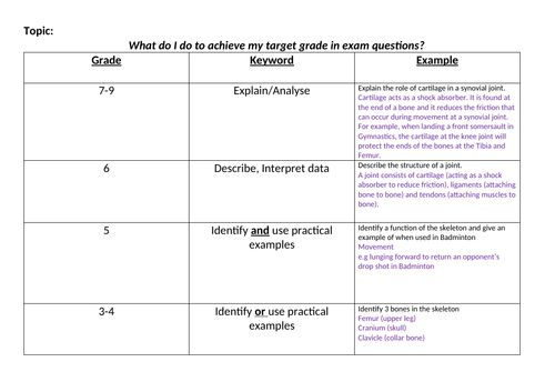 OCR GCSE PE how to achieve your target grade/Command words