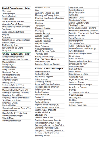 list-of-gcse-topics-by-grade-teaching-resources