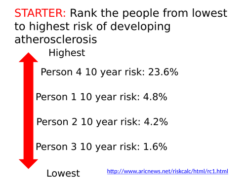 Atherosclerosis lesson for A-level