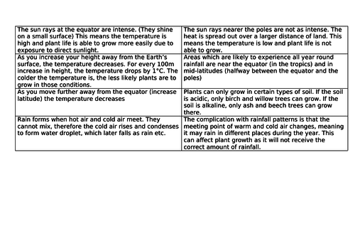 Edexcel B People and the biosphere full unit