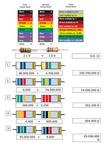 Resistor colours work sheet and answers