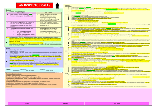 An Inspector Calls Knowledge Organiser (one page, everything you need to know revision)