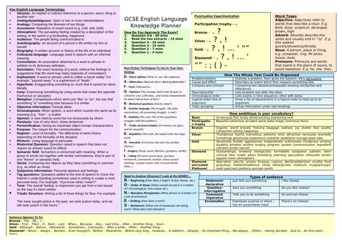 English Language GCSE Revision Knowledge Planner Organiser (everything you need to revise on a page)