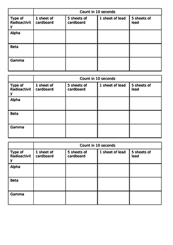 AQA P7 Radioactivity