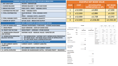 BTEC Personal & Business Finance Unit 3.  CALCULATIONS & RATIOS REVISION KNOWLEDGE ORGANISER