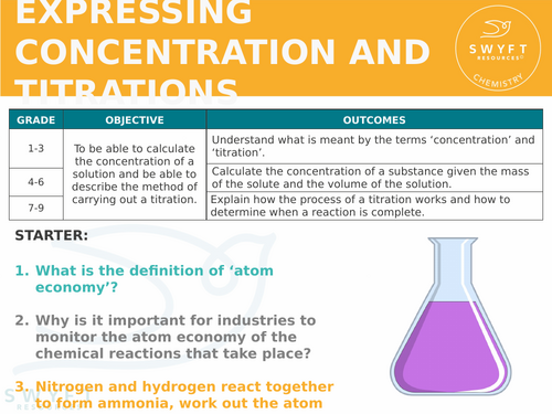 NEW AQA GCSE Trilogy (2016) Chemistry - Concentration & titrations