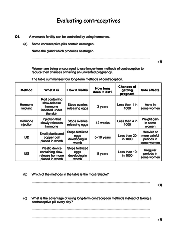 Hormones in Contraception (9-1) GCSE AQA