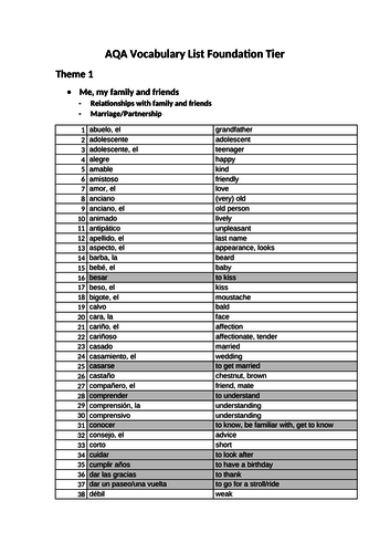 Basic spanish vocab list