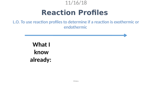 C7.3 Reaction Profiles