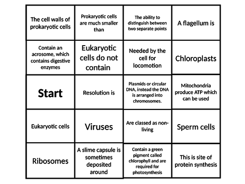 NEW AQA GCSE Biology 'Cells' - Dominoes Revision Activity