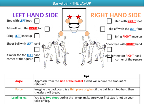 Lay Up Reciprocal Sheet