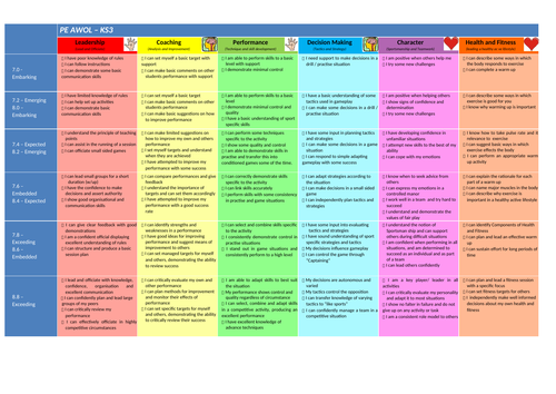 Assessment without levels rubric (AWOL) KS2&3