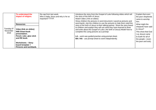 RE KS1 The Birth of Baby Jesus (Christmas term) Full lesson pack