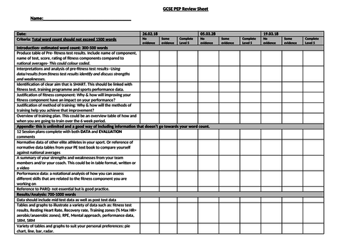 GCSE PEP Resources