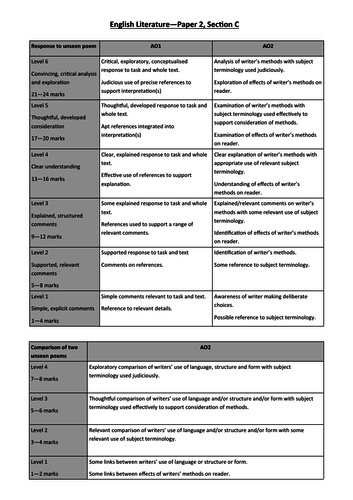 Unseen Poetry Mark / Feedback Sheet for AQA Eng Lit (8702) P2SC