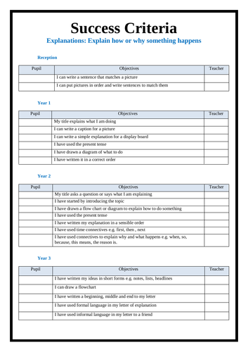 Writing To Explain Success Criteria (Y1 - Y6)