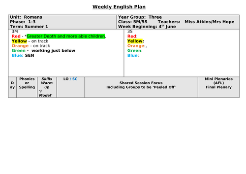 Year 3 English Unit for Non Chronological reports based on the Romans in Britain