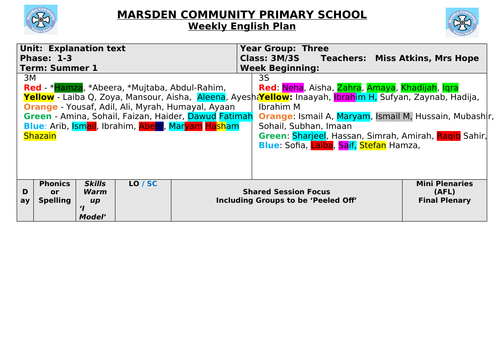 Year 3 Explanations unit of work. Based on theme of - How does your garden grow?