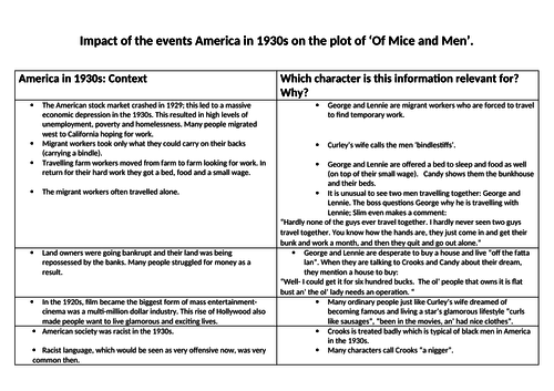 Impact of the events America in 1930s on the plot of ‘Of Mice and Men’. Unit 1 Lit. WJEC.