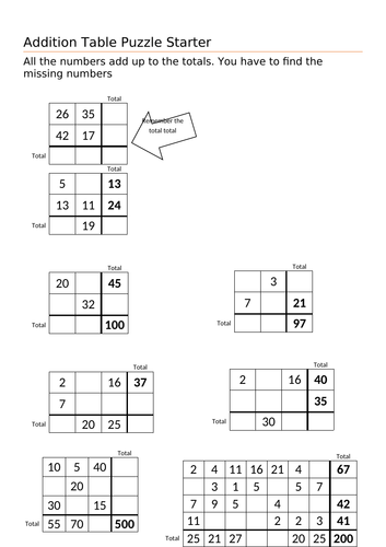 Two way table starter task