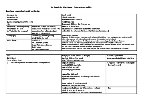 Der Besuch der Alten Dame - how to write an essay - sentence-builders