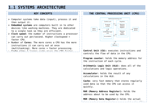 Ocr computer science paper 1 2019 image