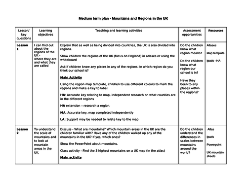 Geography plan - Mountain and regions of the UK