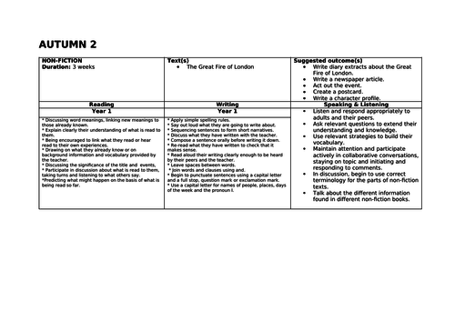 The Great Fire of London English Medium Term Plan Year 1