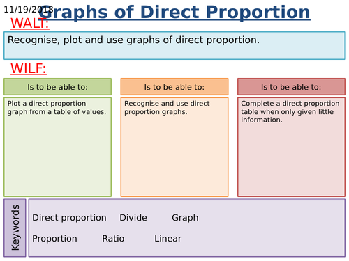KS4 Maths: Direct Proportion Graphs (Grade 4/5)