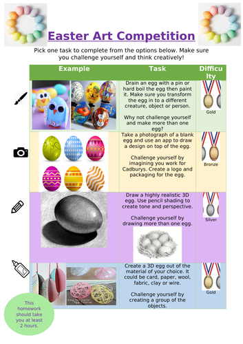 Art & Design Homework Task - Architecture - Drawing, Painting, Collage or Photography Skills.