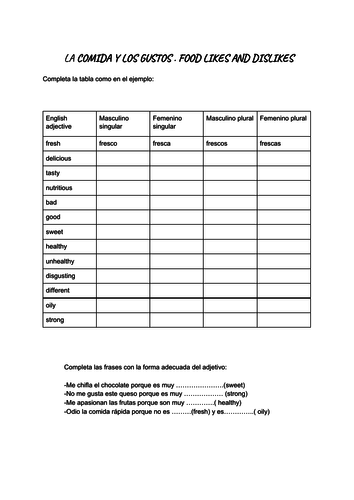 Likes and dislikes. Food. Adjective agreement