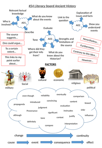 Literacy board KS4 History