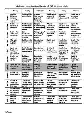 Chemistry AQA Revision Timetable 2019 [trilogy, triple and differentiated]