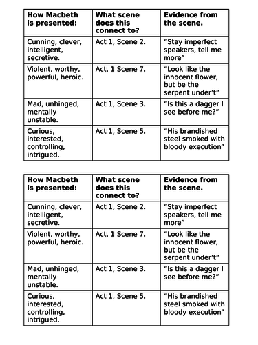 macbeth quotes about power