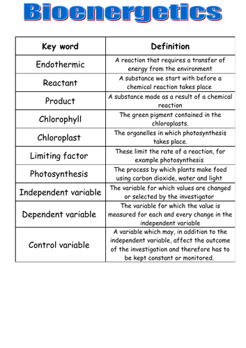 Bioenergetics Glossary Year 11 (9-1) GCSE AQA