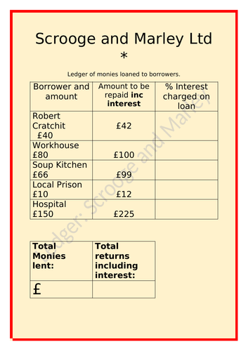 Percentages Year 6 Scrooge/A Christmas CarolMaths (arith/reasoning) Differentiated Themed Worksheets