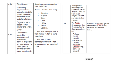 Classification (9-1 GCSE AQA)