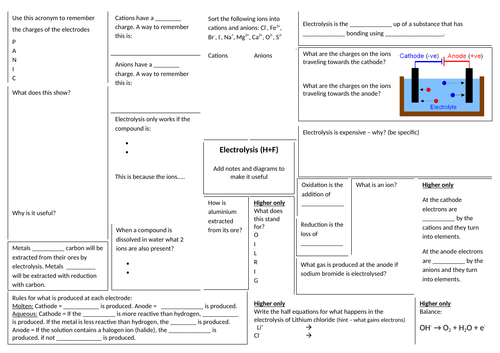Electrolysis revision broadsheet AQA higher and foundation