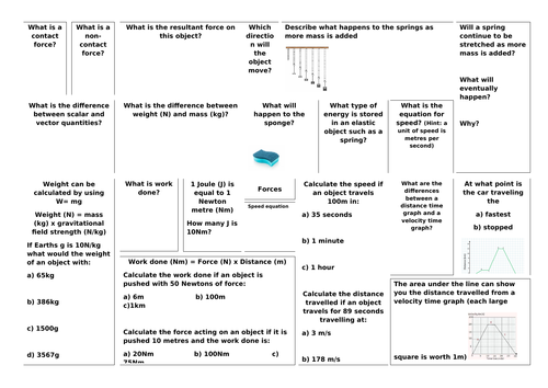 Forces revision broadsheet