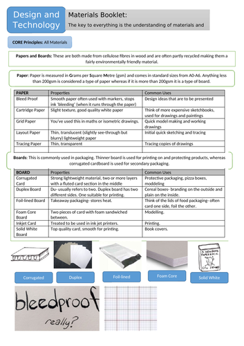 GCSE DT Revision Study Guide