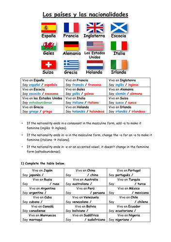 GCSE Spanish - Las nacionalidades (nationalities)